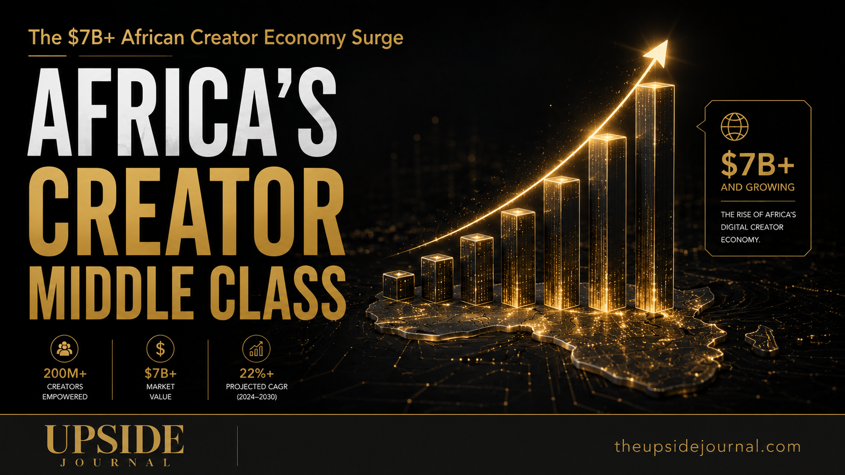 2026 Africa Creator Metrics