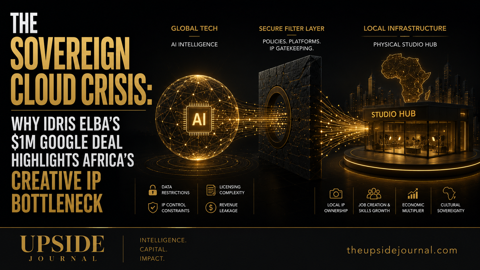 Why Idris Elba’s $1M Google Deal Highlights Africa’s Creative IP Bottleneck