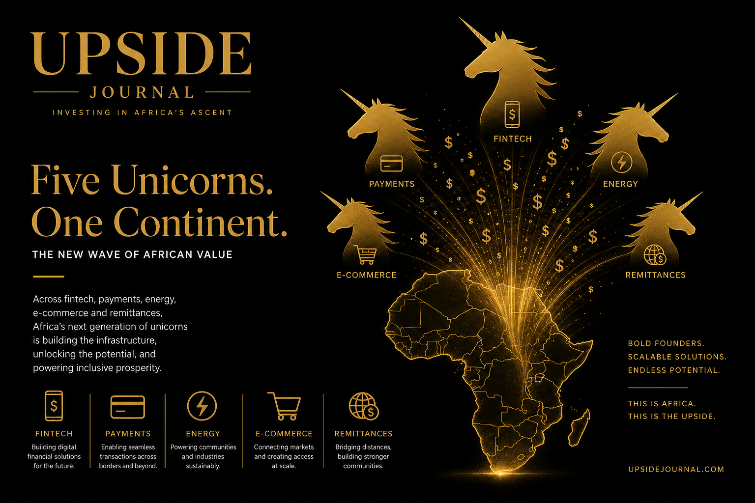 African tech funding map — M-Kopa, Moniepoint, LemFi, Sun King, Wasoko analysis