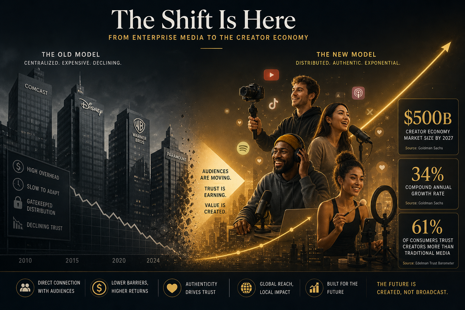creator-economy-enterprise-media analysis — Upside Journal